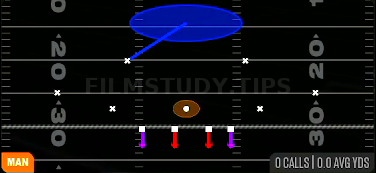Cover 1 Contain Spy — Man play diagram