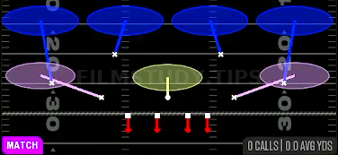 Cover 4 Quarters — Match play diagram