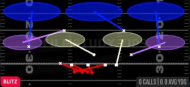 Mug Sim Pressure — Blitz play diagram