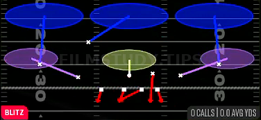 SS Blitz 3 — Blitz play diagram