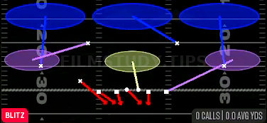 Blitz Loop 3 — Blitz play diagram