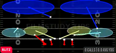 Nickel 2 Trap — Blitz play diagram