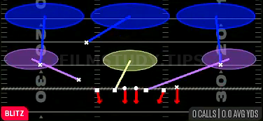 SS Dog 3 — Blitz play diagram