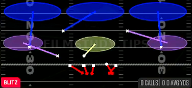 LB DE Twist 3 — Blitz play diagram