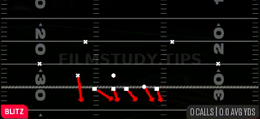 Nickel Blitz 0 — Blitz play diagram