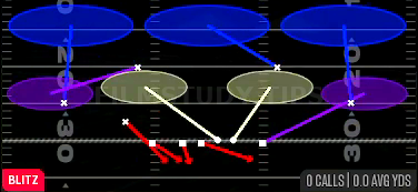 Blitz Loop Sim 3 — Blitz play diagram