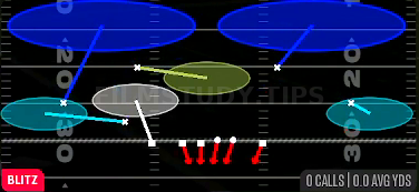 Guard Key Sim 2 — Blitz play diagram