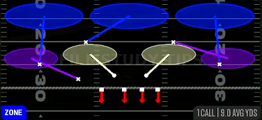 Cover 3 Sky — Zone play diagram