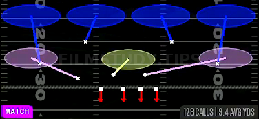 Cover 4 Quarters — Match play diagram