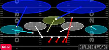 Show SS Sim 2 — Blitz play diagram