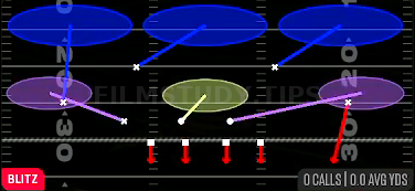 CB Zone Blitz — Blitz play diagram