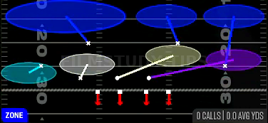 Cover 9 Zone — Zone play diagram
