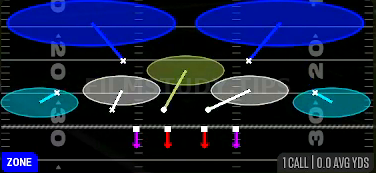Tampa 2 Contain — Zone play diagram