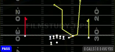 Deep Curls — Pass play diagram