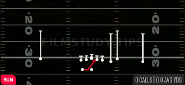 Inside Zone — Run play diagram