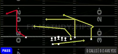 PA Read — Pass play diagram