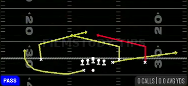 Slants Flat — Pass play diagram