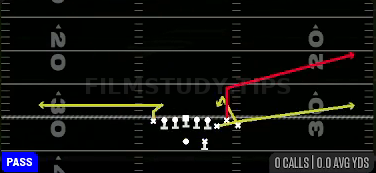 Spot Zig Slot Corner — Pass play diagram