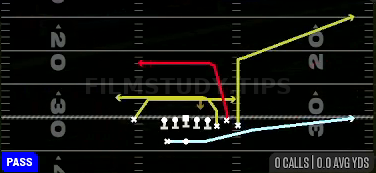 Bounce Mesh Drive — Pass play diagram