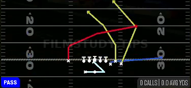 Bounce PA Double Post — Pass play diagram