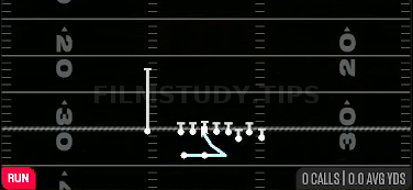 Bounce Zone WK — Run play diagram