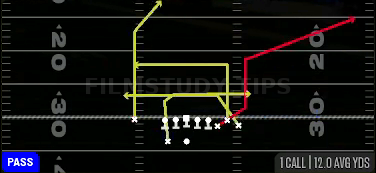 Drive Y Corner — Pass play diagram