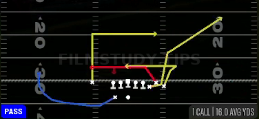 Smash Return — Pass play diagram