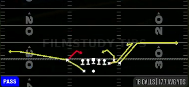 Spacing Switch — Pass play diagram