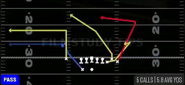 Speed Dig — Pass play diagram