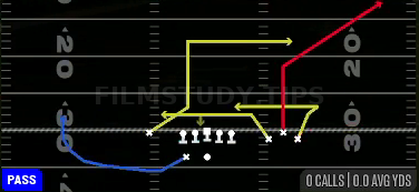 Branch Return — Pass play diagram