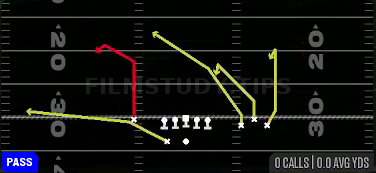 Curls Y Swirl — Pass play diagram