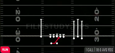 Inside Zone — Run play diagram