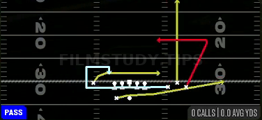 MTN Dagger Sit — Pass play diagram