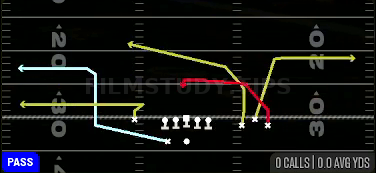 Redzone Crossers — Pass play diagram