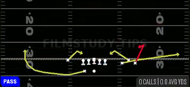 Spacing — Pass play diagram