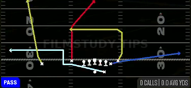 MTN Slot Post — Pass play diagram