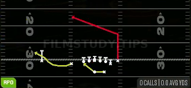 RPO Zone Peek Glance — RPO play diagram