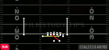Zone Fake Jet — Run play diagram