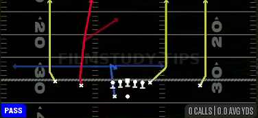 Four Verticals — Pass play diagram