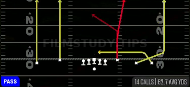 Verticals Under — Pass play diagram