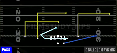 Cheat TE Angle — Pass play diagram