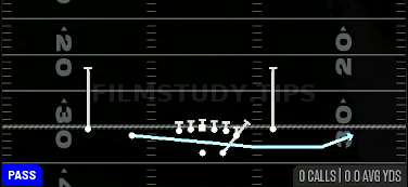 Jet Touch Pass — Pass play diagram
