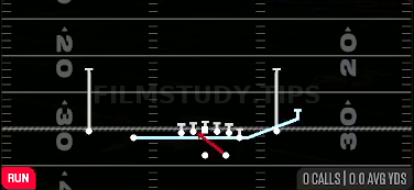 Zone Fake Jet — Run play diagram