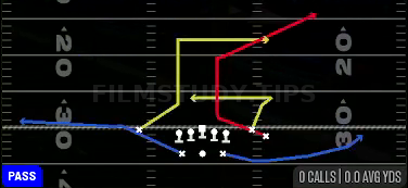 Pivot Dig — Pass play diagram