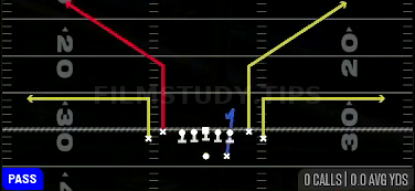Bench — Pass play diagram