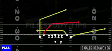 Tight Crosses — Pass play diagram
