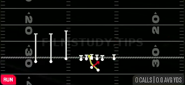 Read Option — Run play diagram