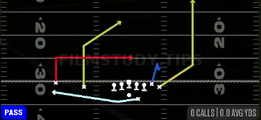Cheat Post Dagger Wheel — Pass play diagram