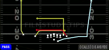 Double Cross — Pass play diagram