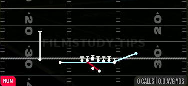Zone Fake Jet — Run play diagram
